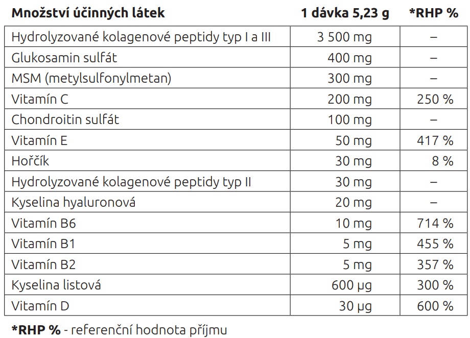 tabulka hodnot MujKolagen 12