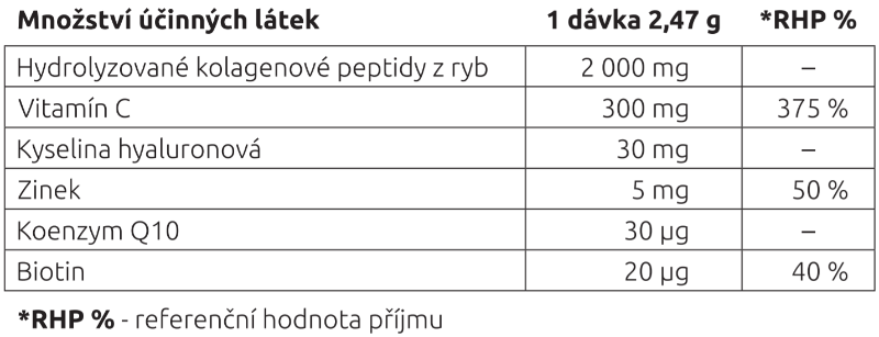 tabulka hodnot MujKolagen 7