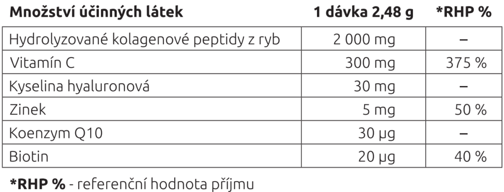 tabulka hodnot MujKolagen 14