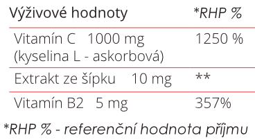 tabulka hodnot MujKolagen 5