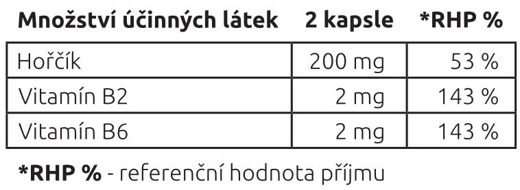 magnézium-tabulka-hodnot